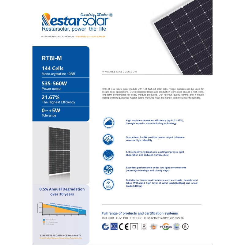 Restar 560Wp 62 PV-Module eine Palette 34,72kWp